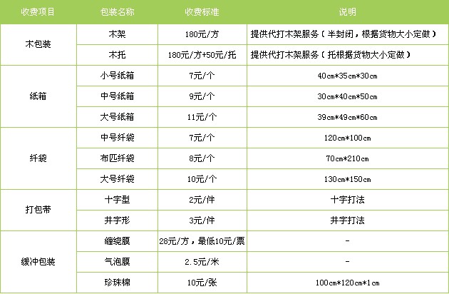 廣州到沈陽貨運(yùn)專線